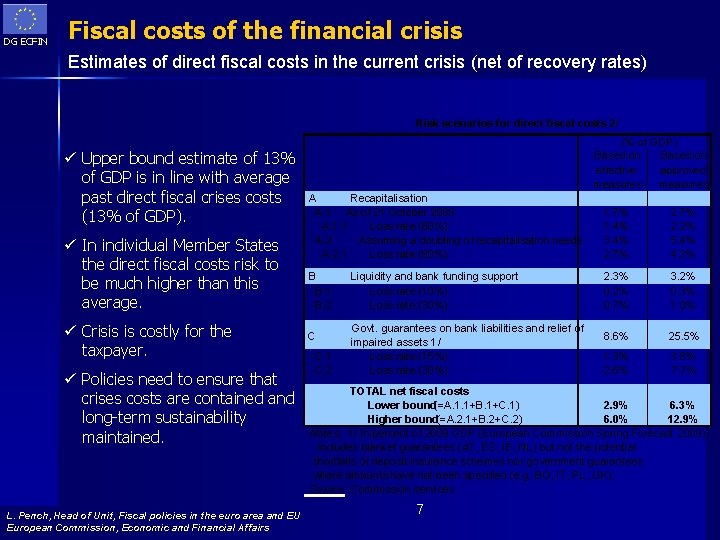 DG ECFIN Fiscal costs of the financial crisis Estimates of direct fiscal costs in