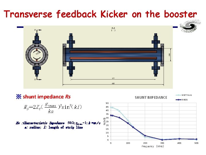 Transverse feedback Kicker on the booster ※ shunt impedance Rs 50 45 40 35