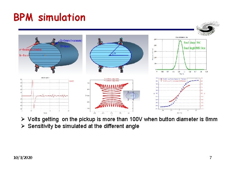 BPM simulation Ø Volts getting on the pickup is more than 100 V when