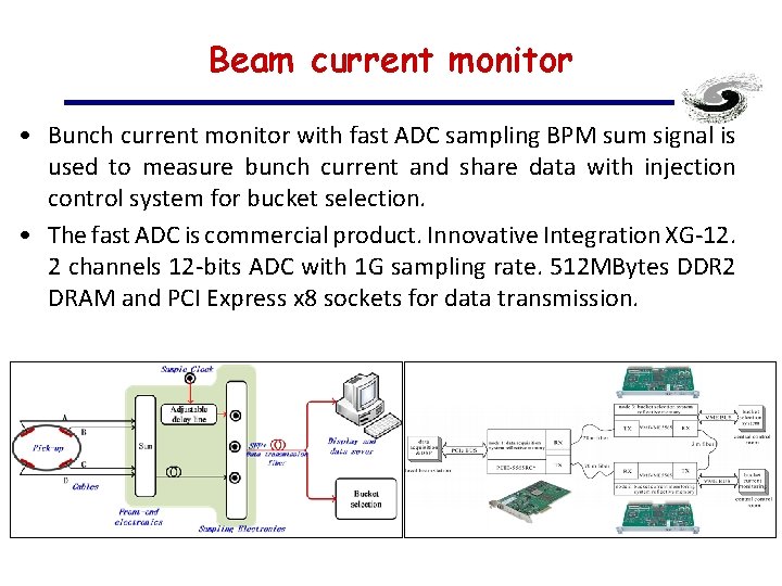 Beam current monitor • Bunch current monitor with fast ADC sampling BPM sum signal