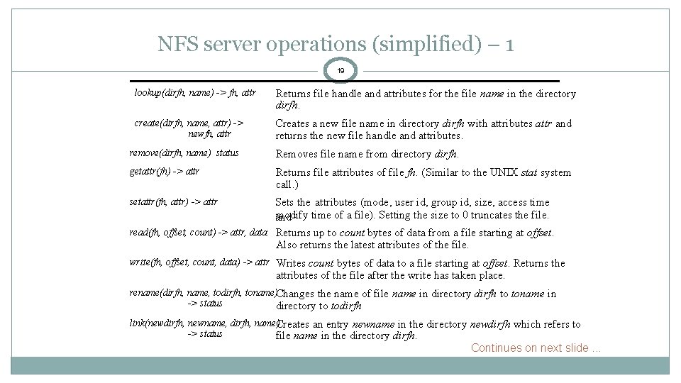 NFS server operations (simplified) – 1 19 lookup(dirfh, name) -> fh, attr Returns file