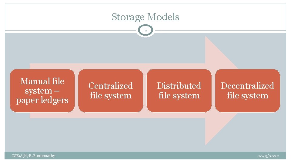 Storage Models 2 Manual file system – paper ledgers CSE 4/587 B. Ramamurthy Centralized