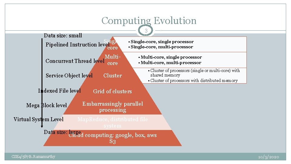 Computing Evolution 3 Data size: small Singlecore Pipelined Instruction level • Single-core, single processor