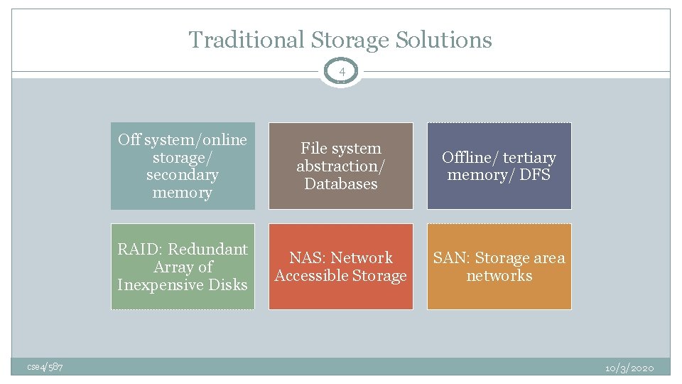 Traditional Storage Solutions 4 cse 4/587 Off system/online storage/ secondary memory File system abstraction/