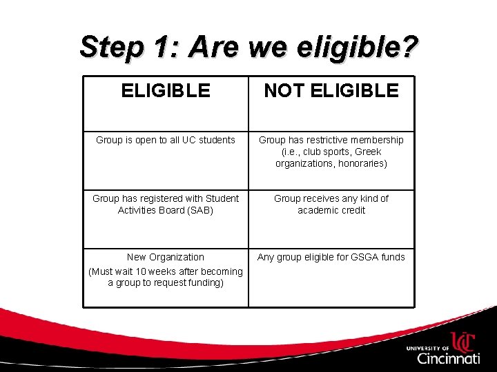 Step 1: Are we eligible? ELIGIBLE NOT ELIGIBLE Group is open to all UC