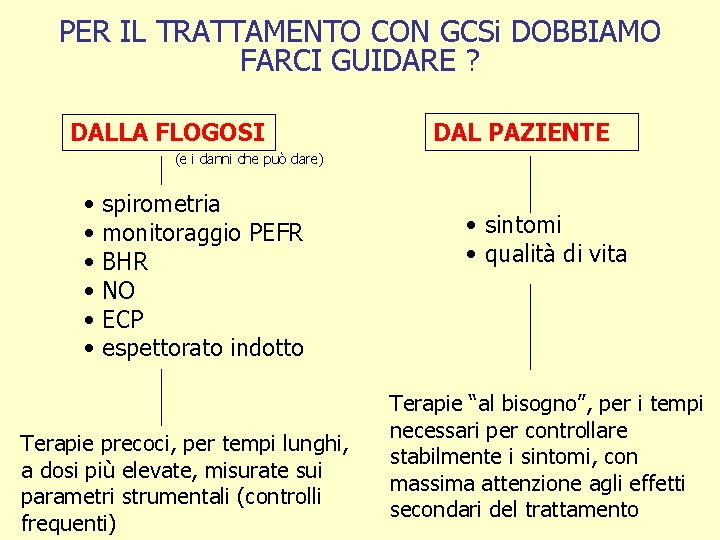 PER IL TRATTAMENTO CON GCSi DOBBIAMO FARCI GUIDARE ? DALLA FLOGOSI DAL PAZIENTE (e