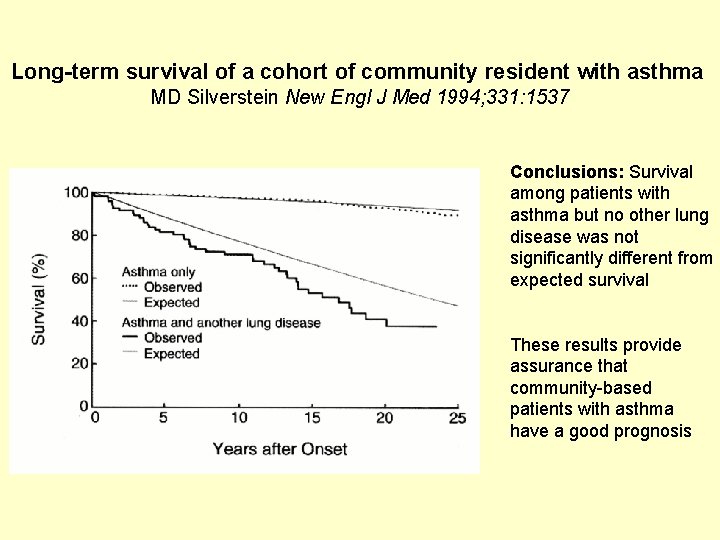 Long-term survival of a cohort of community resident with asthma MD Silverstein New Engl