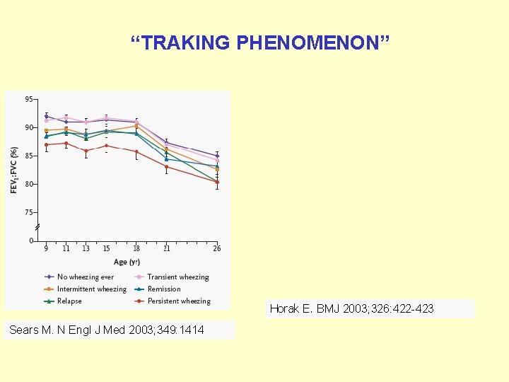 “TRAKING PHENOMENON” Horak E. BMJ 2003; 326: 422 -423 Sears M. N Engl J