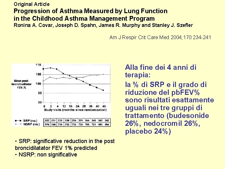 Original Article Progression of Asthma Measured by Lung Function in the Childhood Asthma Management