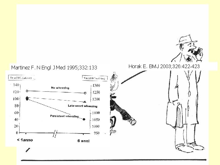 Martinez F. N Engl J Med 1995; 332: 133 Horak E. BMJ 2003; 326: