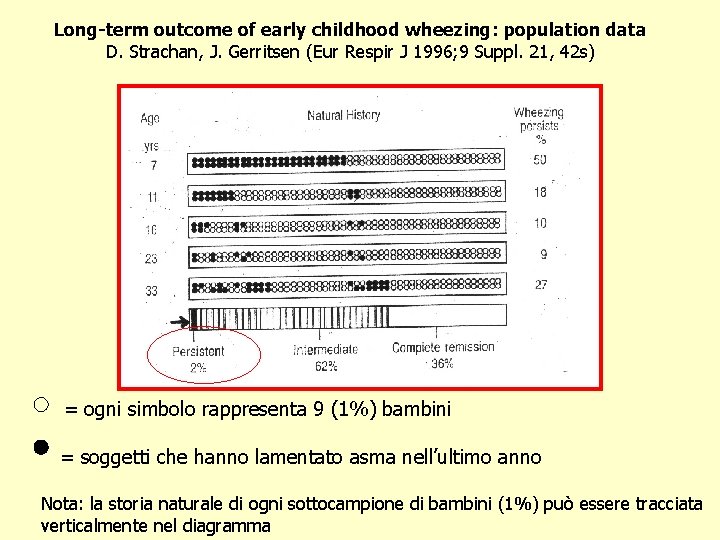 Long-term outcome of early childhood wheezing: population data D. Strachan, J. Gerritsen (Eur Respir