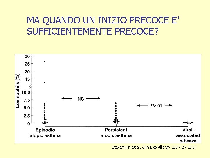 MA QUANDO UN INIZIO PRECOCE E’ SUFFICIENTEMENTE PRECOCE? Stevenson et al, Clin Exp Allergy