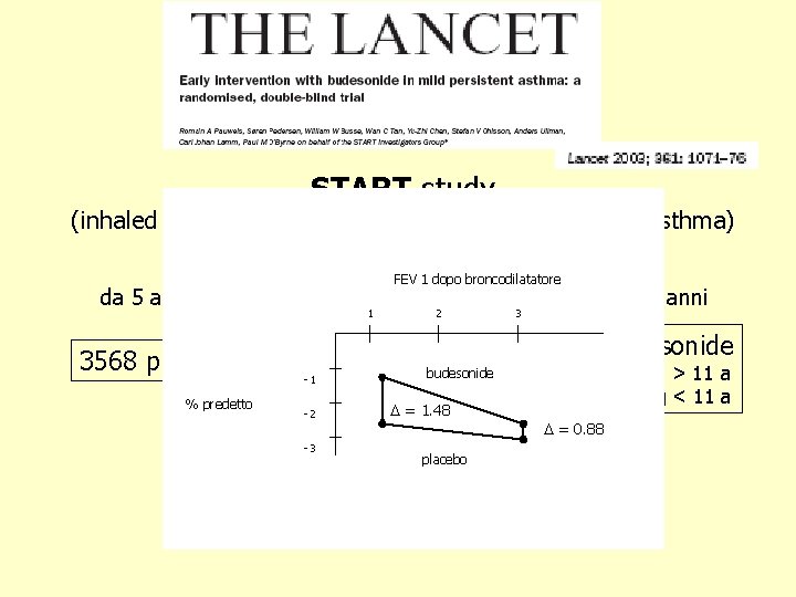 START study (inhaled steroid treatment or regular therapy in early asthma) 7241 FEVpaz. 1