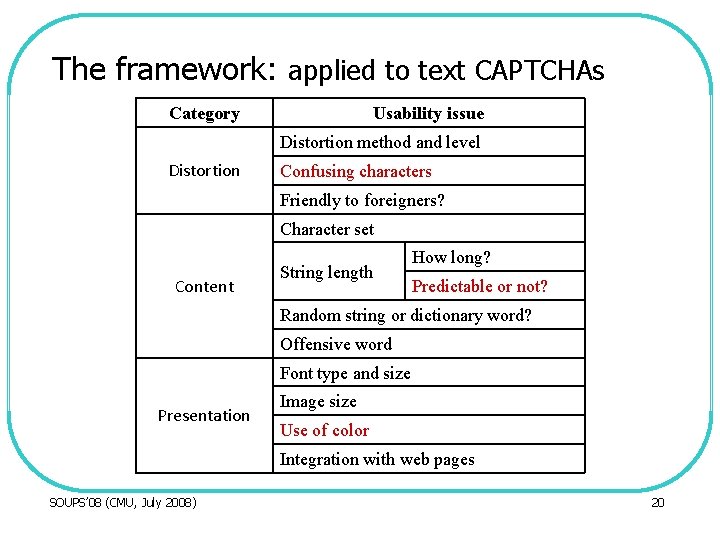 The framework: applied to text CAPTCHAs Category Usability issue Distortion method and level Distortion