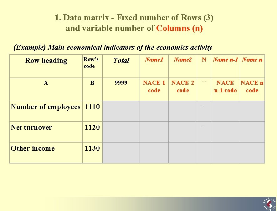 1. Data matrix - Fixed number of Rows (3) and variable number of Columns