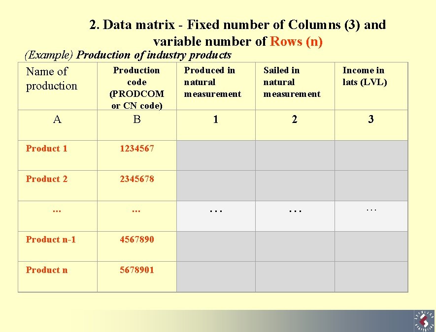 2. Data matrix - Fixed number of Columns (3) and variable number of Rows