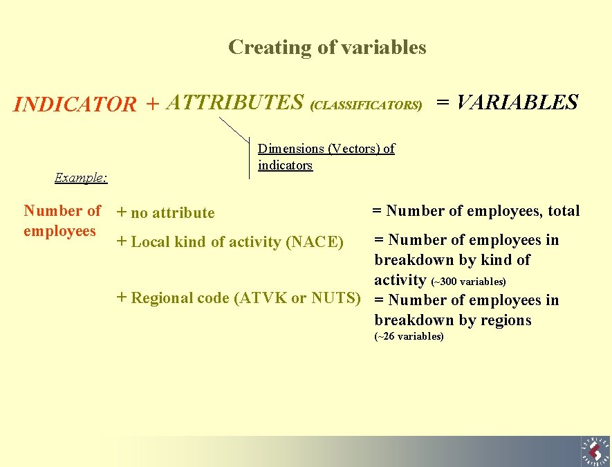 Creating of variables INDICATOR + ATTRIBUTES (CLASSIFICATORS) = VARIABLES Example: Dimensions (Vectors) of indicators