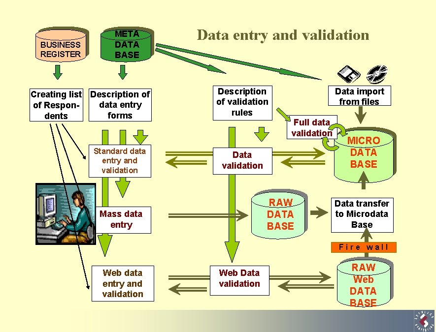 BUSINESS REGISTER META DATA BASE Creating list Description of data entry of Responforms dents