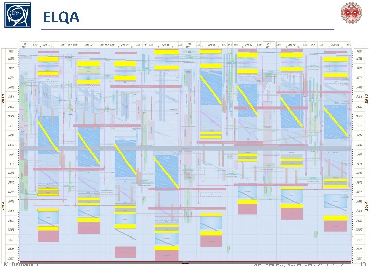 ELQA M. Bernardini MPE Review, November 22 -23, 2012 13 