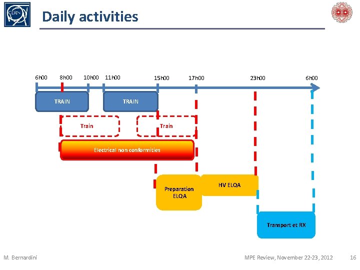 Daily activities 6 h 00 8 h 00 10 h 00 11 h 00