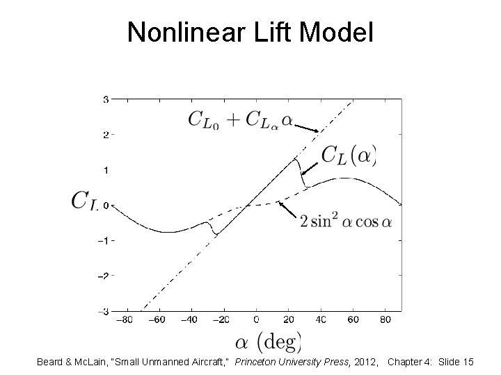 Nonlinear Lift Model Beard & Mc. Lain, “Small Unmanned Aircraft, ” Princeton University Press,