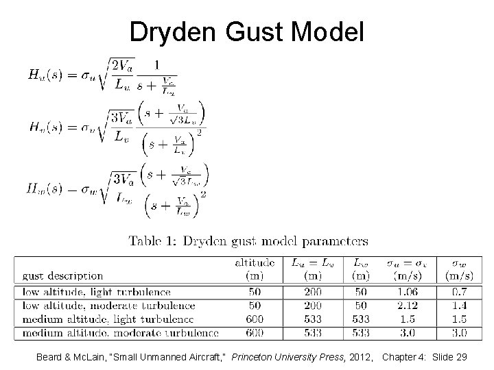 Dryden Gust Model Beard & Mc. Lain, “Small Unmanned Aircraft, ” Princeton University Press,