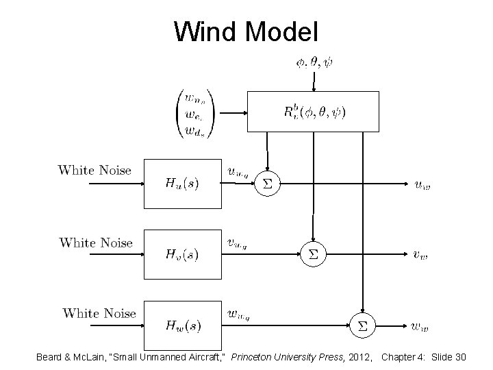 Wind Model Beard & Mc. Lain, “Small Unmanned Aircraft, ” Princeton University Press, 2012,