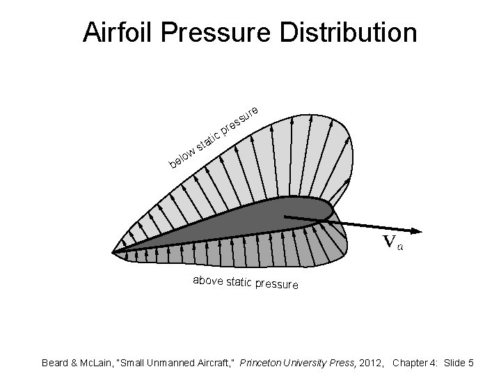 Airfoil Pressure Distribution ure s s re p c w lo be ti a