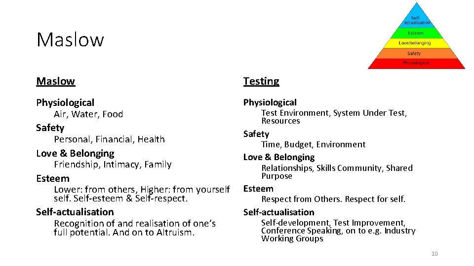 Maslow Testing Physiological Air, Water, Food Safety Personal, Financial, Health Love & Belonging Friendship,