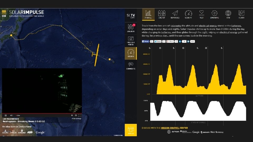 SI 2 Live Data 5 