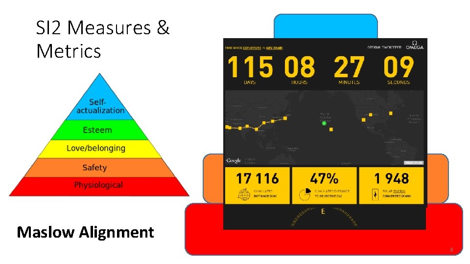 SI 2 Measures & Metrics Maslow Alignment 8 