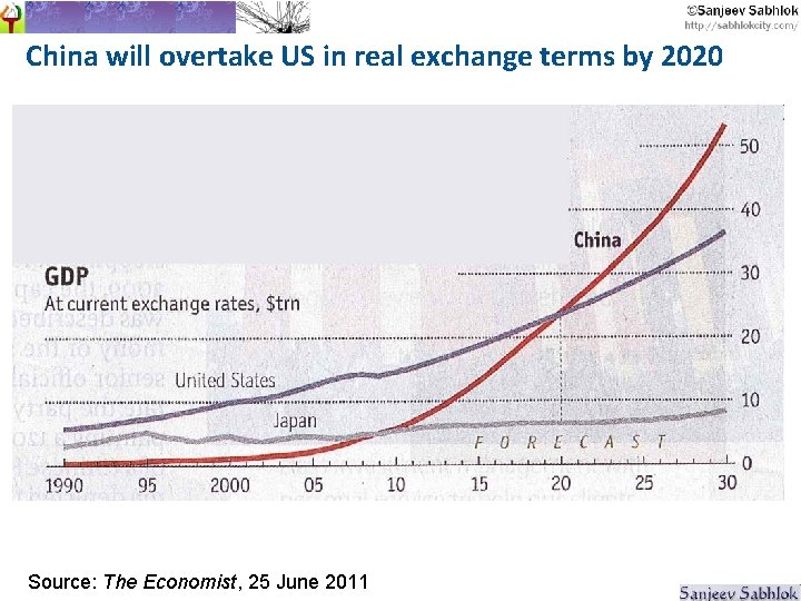 China will overtake US in real exchange terms by 2020 Source: The Economist, 25