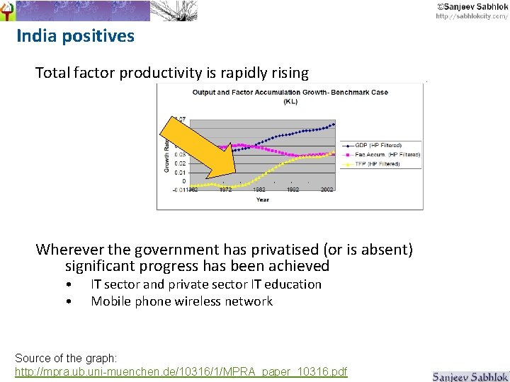 India positives Total factor productivity is rapidly rising Wherever the government has privatised (or