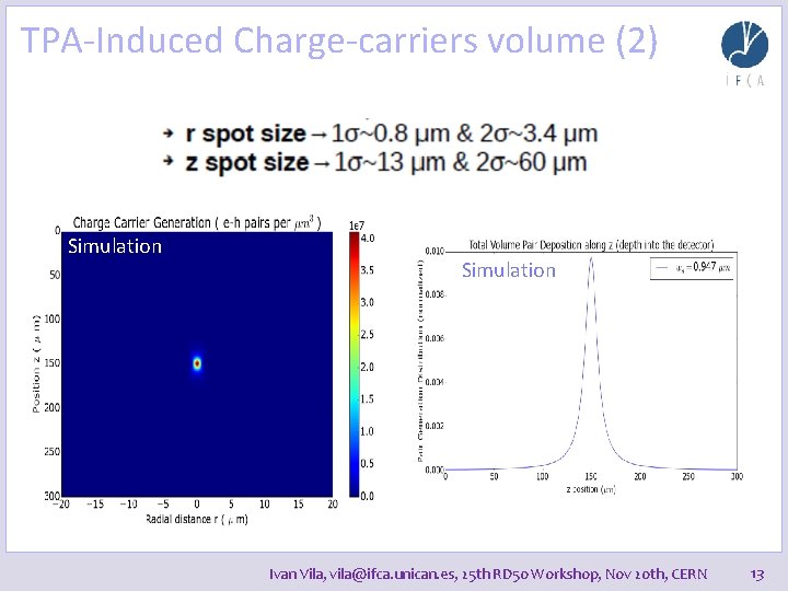 TPA-Induced Charge-carriers volume (2) Simulation Ivan Vila, vila@ifca. unican. es, 25 th RD 50