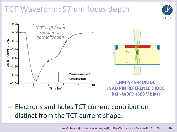 TCT Waveform: 97 um focus depth NOT a fit just a simulation normalization CNM