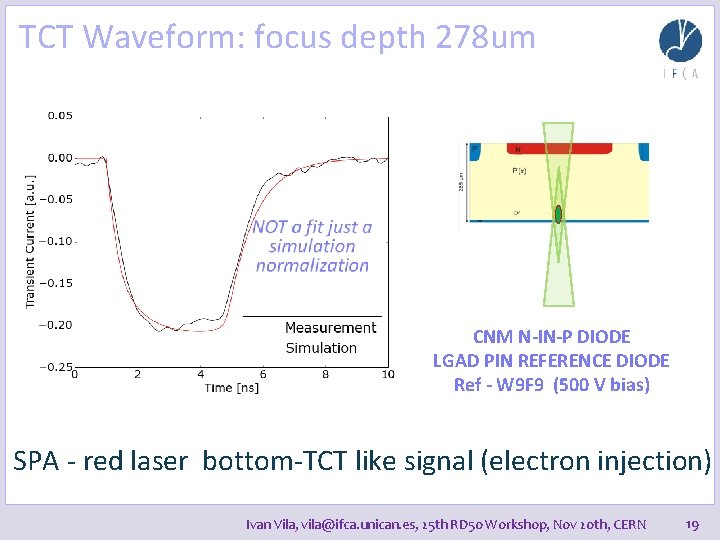 TCT Waveform: focus depth 278 um CNM N-IN-P DIODE LGAD PIN REFERENCE DIODE Ref