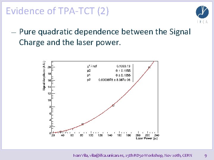 Evidence of TPA-TCT (2) — Pure quadratic dependence between the Signal Charge and the