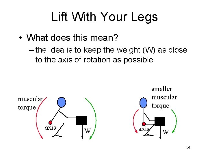 Lift With Your Legs • What does this mean? – the idea is to