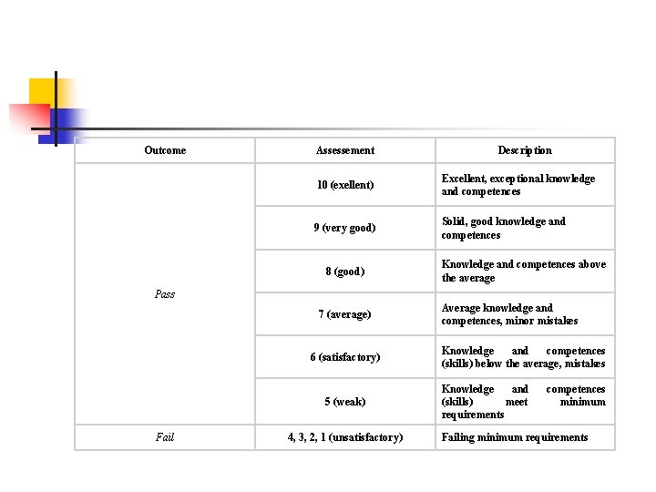 Outcome Assessement Description 10 (exellent) Excellent, exceptional knowledge and competences 9 (very good) Solid,