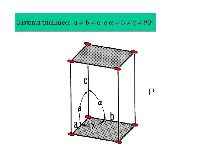 Sistema triclínico: a b c e 90 o 