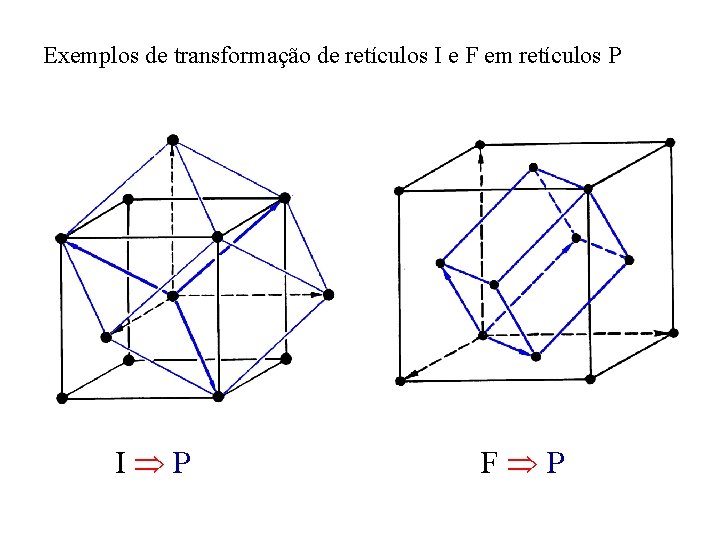 Exemplos de transformação de retículos I e F em retículos P I P F