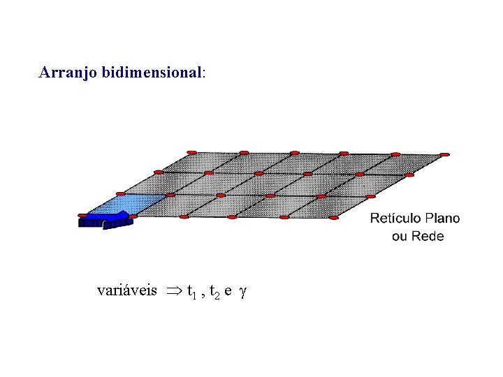 Arranjo bidimensional: variáveis t 1 , t 2 e 