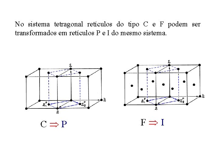 No sistema tetragonal retículos do tipo C e F podem ser transformados em retículos