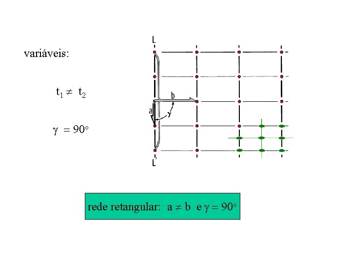 variáveis: t 1 t 2 90 o rede retangular: a b e 90 o