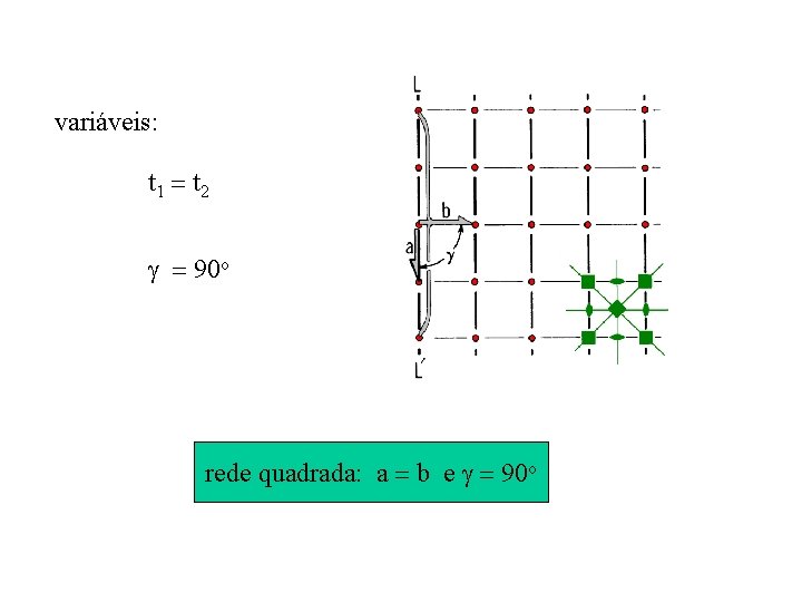 variáveis: t 1 t 2 90 o rede quadrada: a b e 90 o