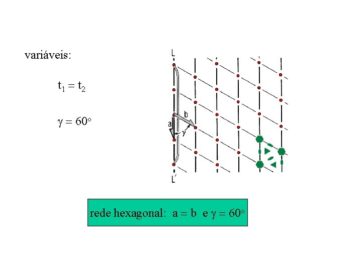 variáveis: t 1 t 2 60 o rede hexagonal: a b e 60 o