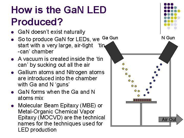 How is the Ga. N LED Produced? l l l Ga. N doesn’t exist