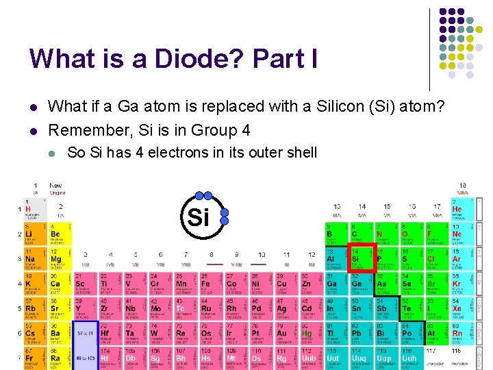 What is a Diode? Part I l l What if a Ga atom is