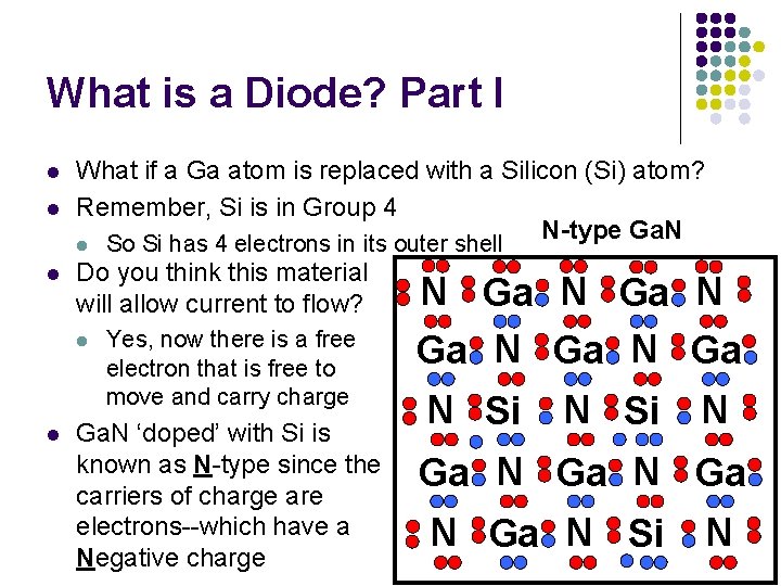What is a Diode? Part I l l l What if a Ga atom
