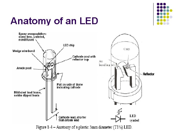 Anatomy of an LED 